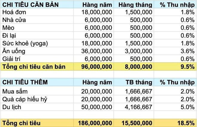 Đỉnh cao “vén khéo”: Thu nhập hơn 80 triệu nhưng chỉ tiêu 15 triệu rưỡi, tiền ăn cả tháng của gia đình 3 người chưa tới 2 triệu - Ảnh 3.