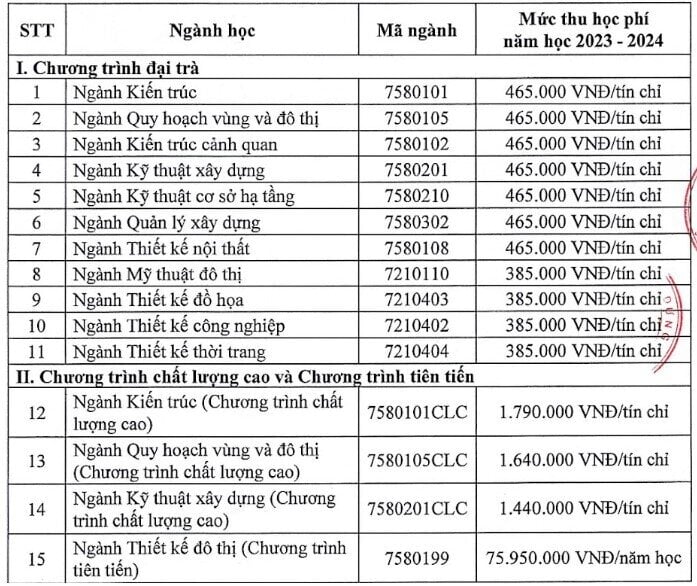 Học phí ngành Xây dựng các trường đại học, cao nhất gần 800 triệu đồng/năm - Ảnh 2.