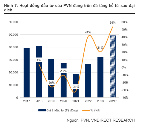 Việt Nam vừa tìm thấy hai &quot;kho báu&quot; ngoài khơi, nhóm cổ phiếu liên quan lập tức &quot;bốc đầu&quot;, có mã lập đỉnh lịch sử - Ảnh 2.