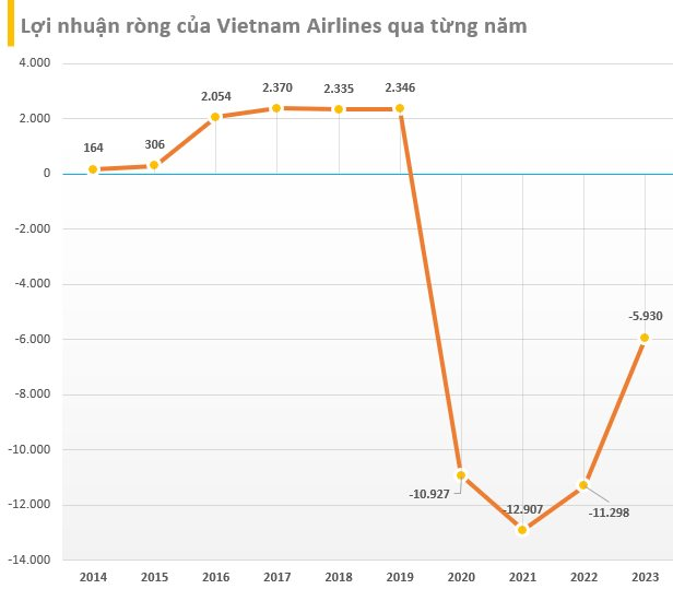 SCIC báo lợi nhuận năm 2023 tăng 100% so với cùng kỳ, tiếp tục tăng lượng tiền gửi ngân hàng - Ảnh 4.