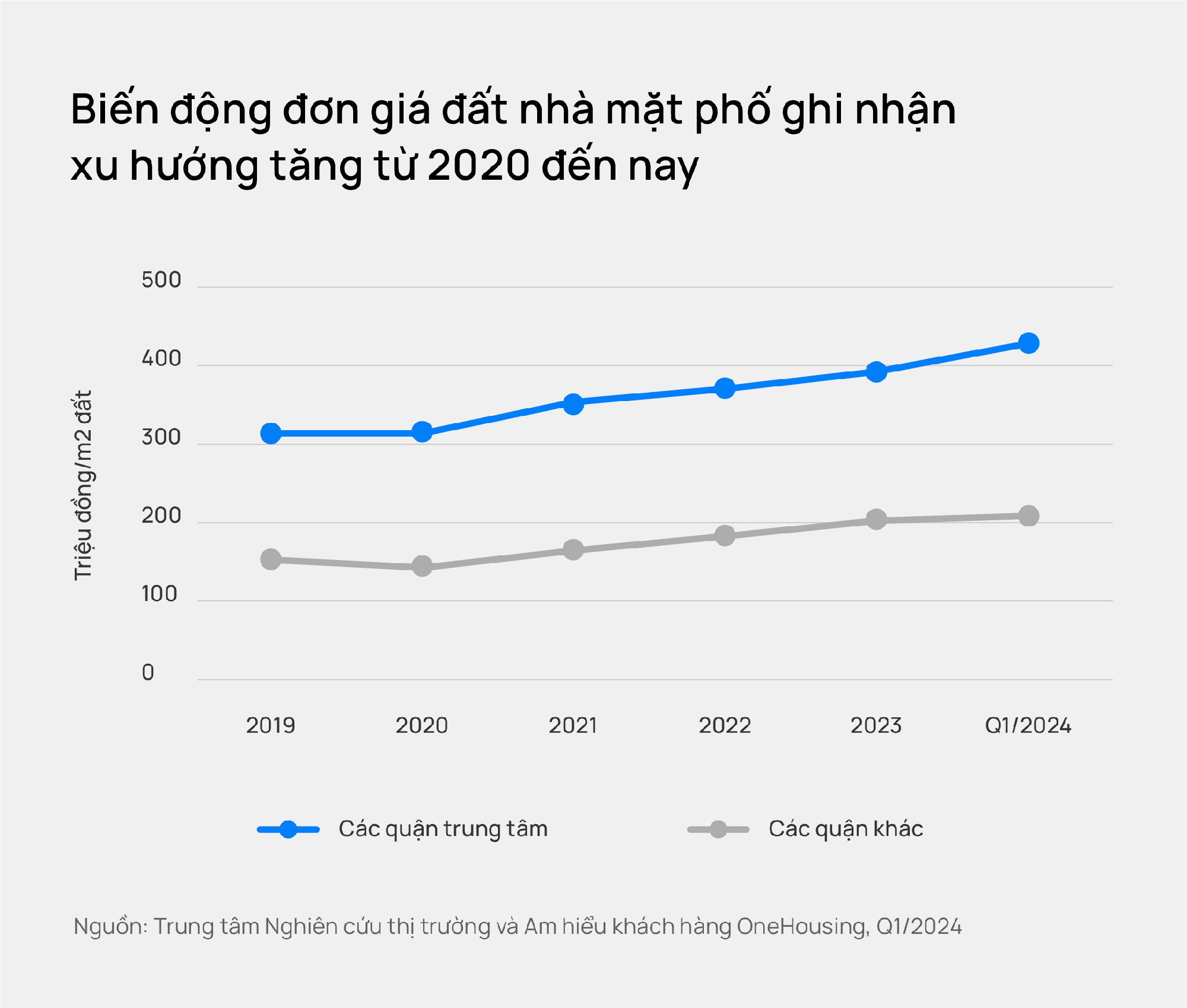 https://cdn-merchant.vinid.net/images/gallery/omre_trang_tin_tuc/1714989261_Artboard%20131@2x.png