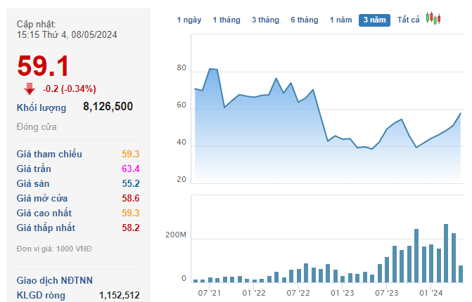 Dragon Capital "âm thầm" tung nghìn tỷ gom hơn 22 triệu cổ phiếu Thế giới Di động trong vòng nửa tháng - Ảnh 3.