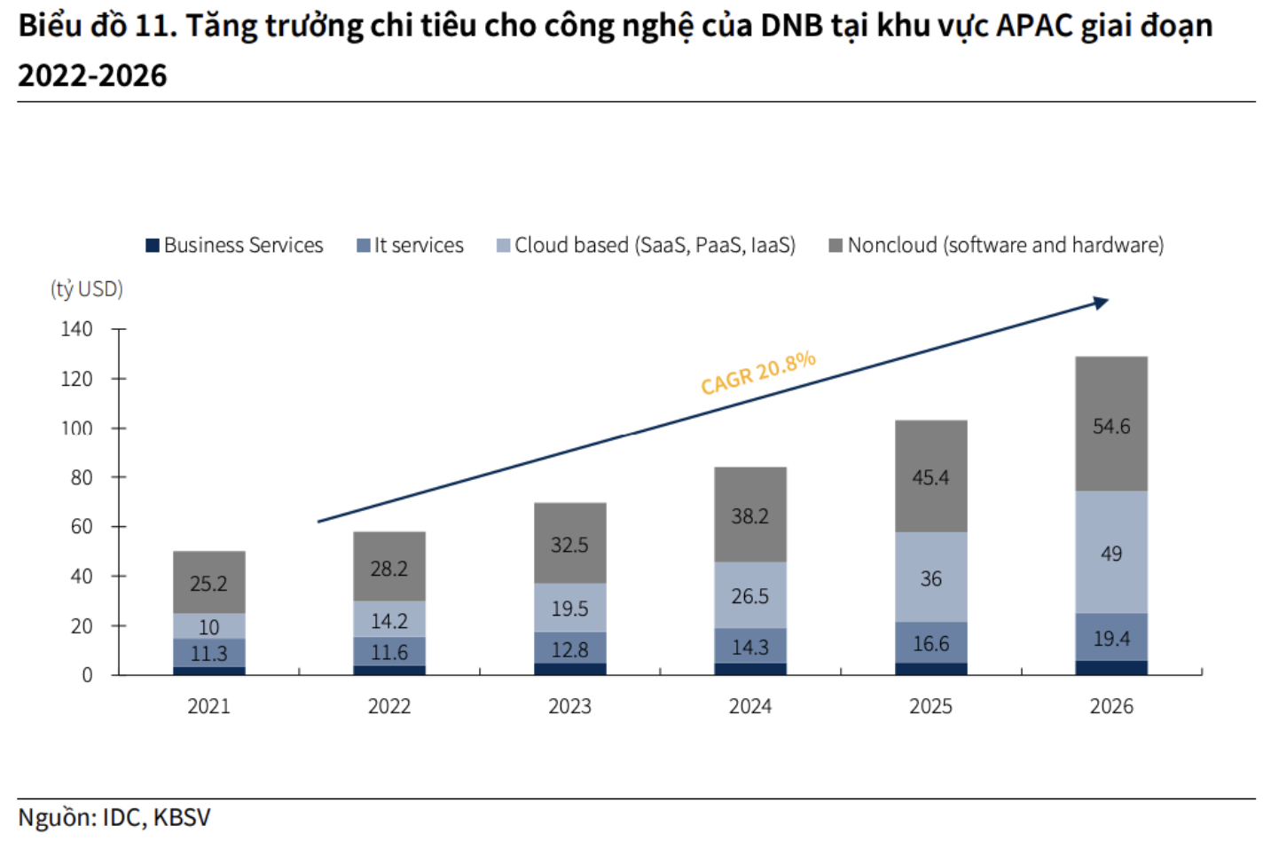 Giải mã bí ẩn đằng sau đà tăng &quot;hừng hực&quot; của FPT, MWG và loạt cổ phiếu công nghệ, bán lẻ - Ảnh 2.