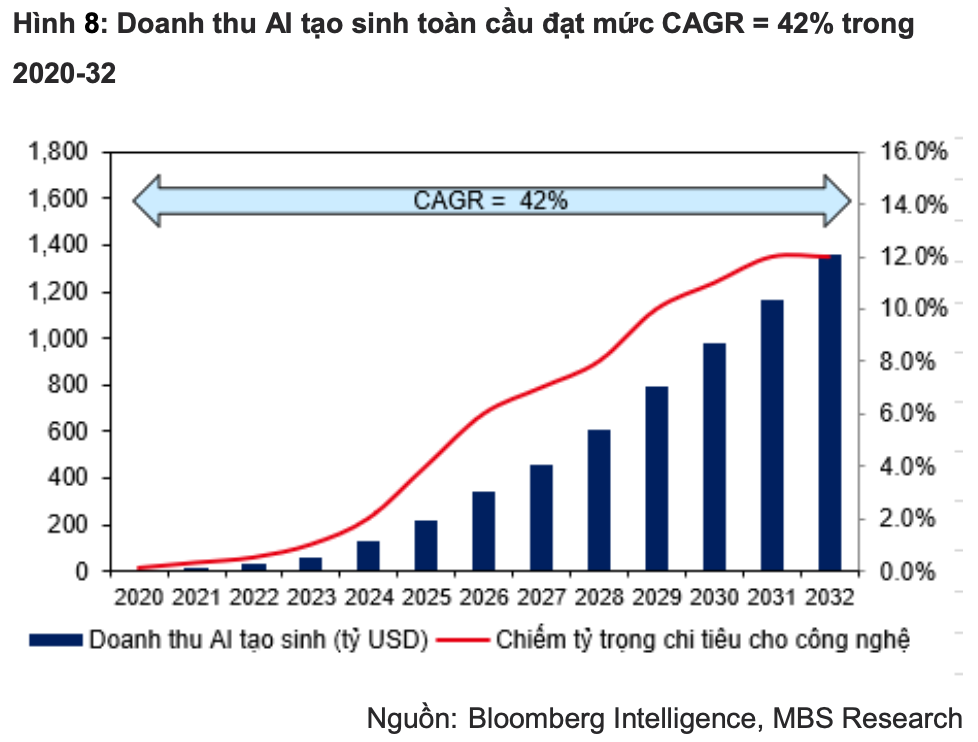 Cổ phiếu công nghệ thăng hoa, FPT đưa cổ đông lên đỉnh 27 lần từ đầu năm- Ảnh 2.