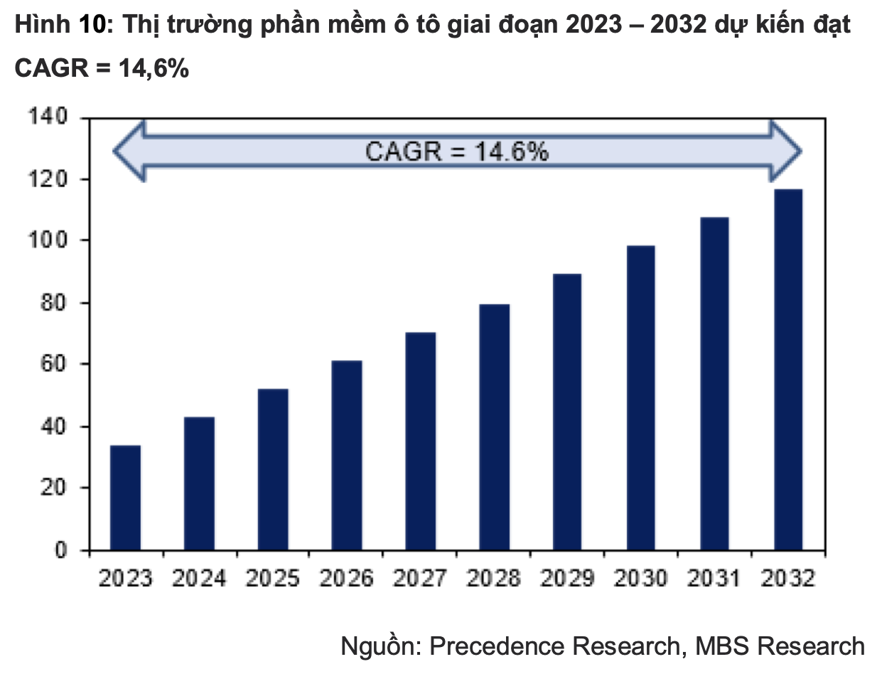 Cổ phiếu công nghệ thăng hoa, FPT đưa cổ đông lên đỉnh 27 lần từ đầu năm- Ảnh 3.