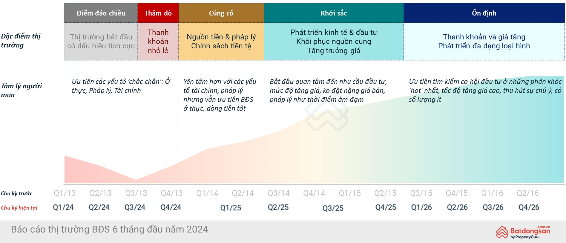 10 chung cư tại Hà Nội và TP.HCM được tìm kiếm nhiều nhất trong 5 tháng qua- Ảnh 2.