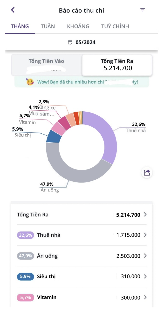 Cô gái trẻ ở TP.HCM chia sẻ cách sống chỉ với 5 triệu/tháng, nhiều chị em thán phục vì 5 triệu/tuần còn sợ không đủ- Ảnh 2.