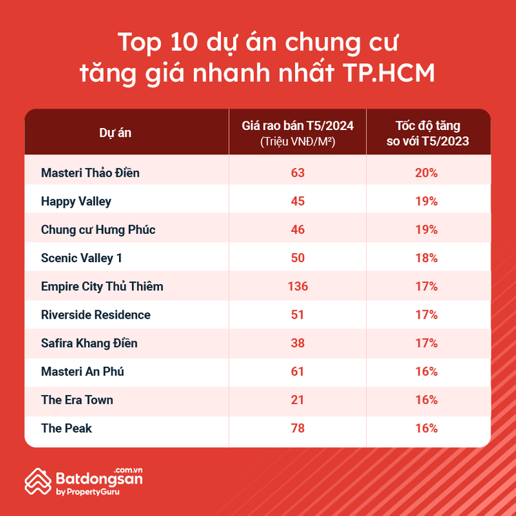 3 khu đô thị của ông Lê Thanh Thản lọt top 10 những chung cư tăng giá mạnh nhất Hà Nội- Ảnh 2.