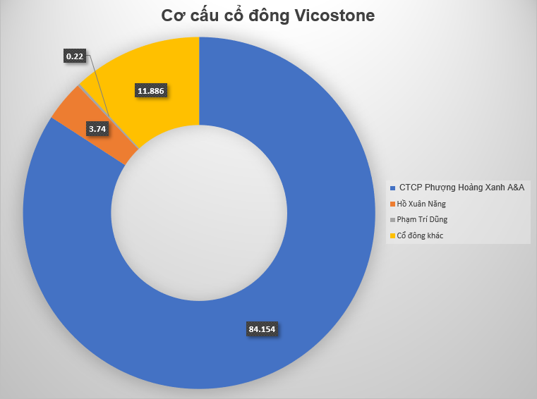 Là 1 trong những nhà sản xuất đá thạch anh hàng đầu thế giới, doanh nghiệp Việt này kinh doanh ra sao?- Ảnh 4.