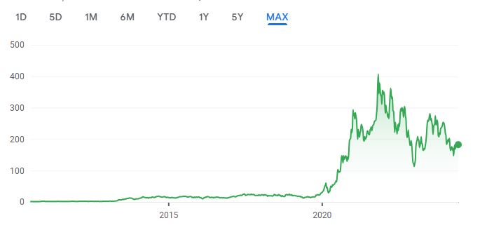 Elon Musk được thưởng 1.221.792.000.000.000 đồng!- Ảnh 2.