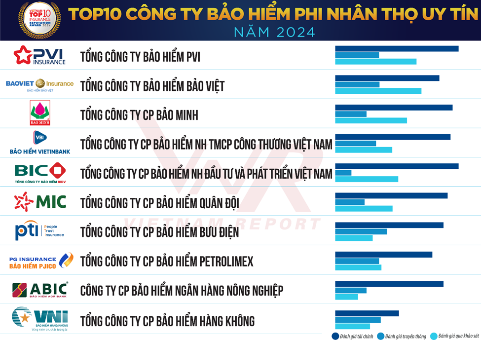 Sau cuộc khủng hoảng truyền thông lớn nhất lịch sử, doanh thu ngành bảo hiểm lần đầu tiên tăng trưởng âm- Ảnh 2.