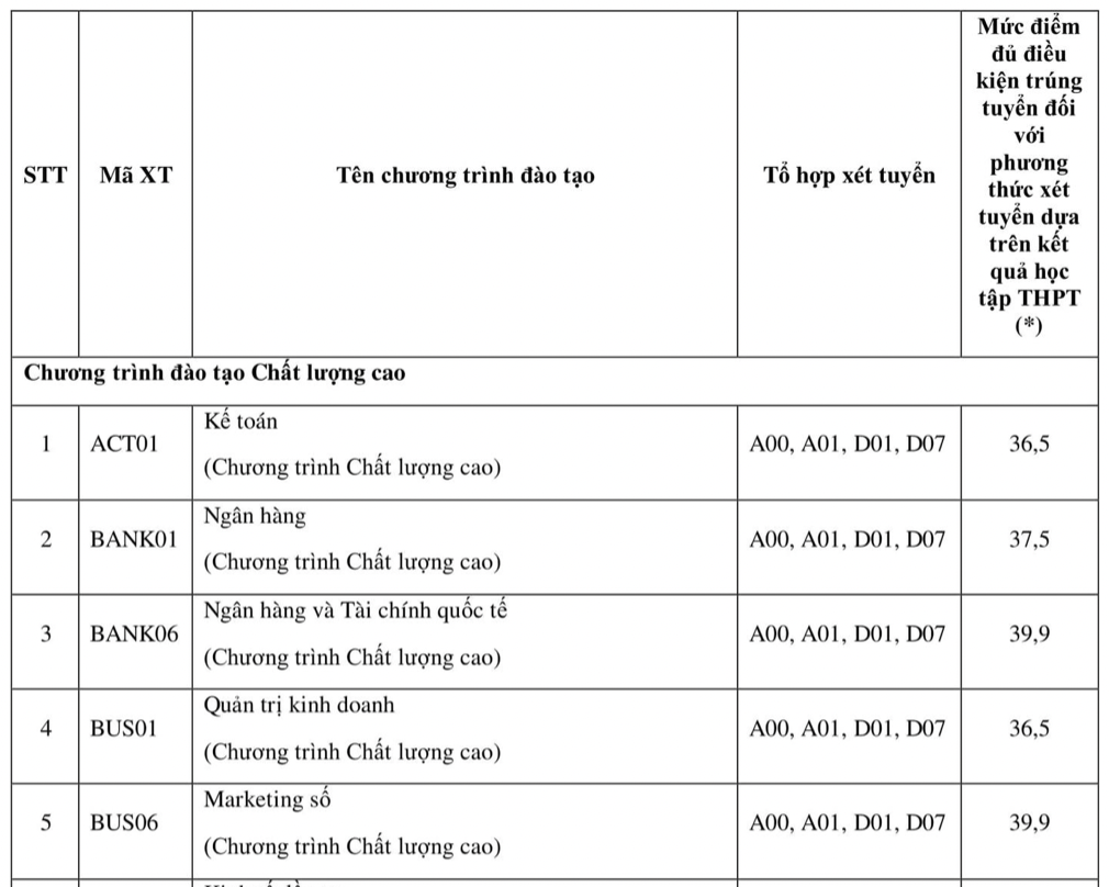 Thêm 2 trường đại học chốt điểm chuẩn xét học bạ vượt 29 điểm- Ảnh 1.