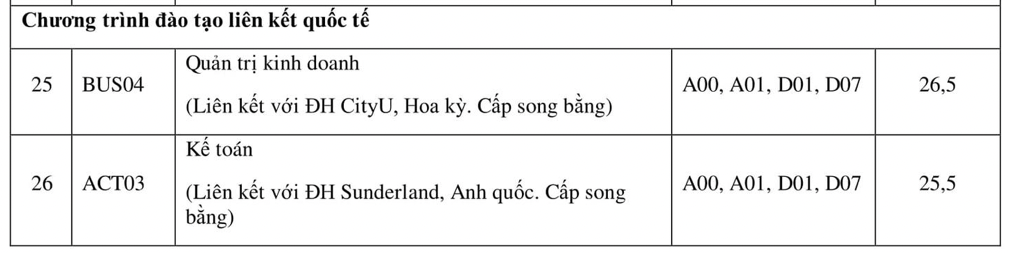 Thêm 2 trường đại học chốt điểm chuẩn xét học bạ vượt 29 điểm- Ảnh 4.