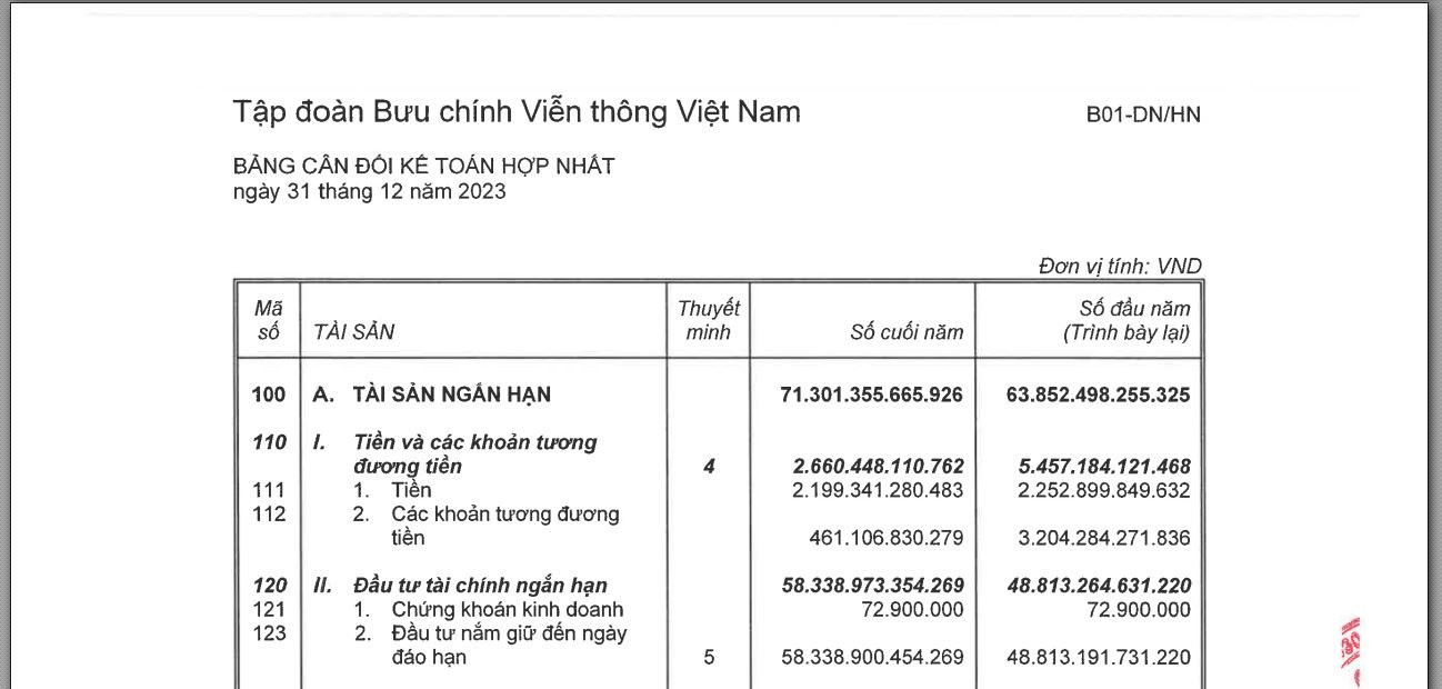 VNPT thu 10,2 tỷ đồng tiền lãi ngân hàng mỗi ngày dù đọng 817 tỷ đồng tại đất vàng 61 Trần Phú- Ảnh 2.