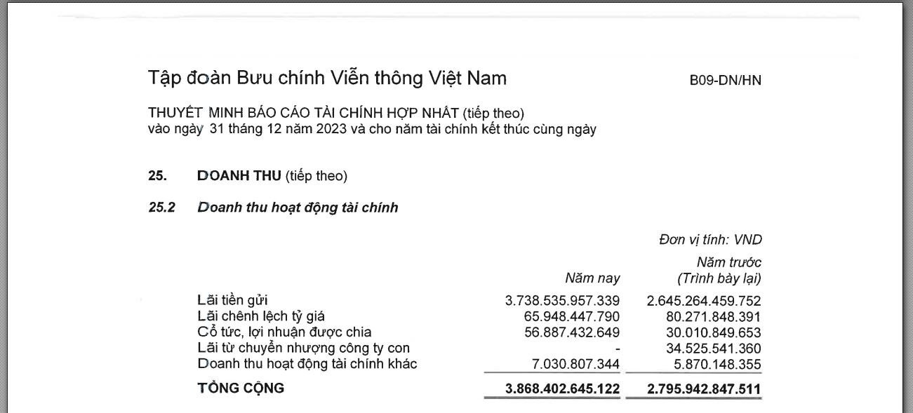 VNPT thu 10,2 tỷ đồng tiền lãi ngân hàng mỗi ngày dù đọng 817 tỷ đồng tại đất vàng 61 Trần Phú- Ảnh 3.