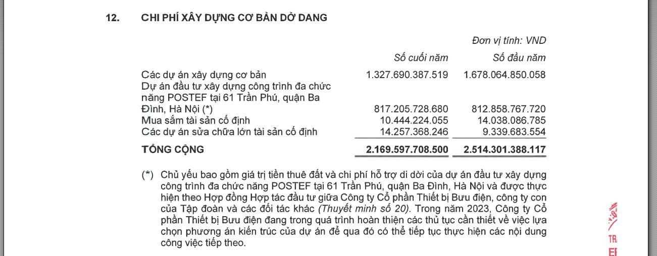 VNPT thu 10,2 tỷ đồng tiền lãi ngân hàng mỗi ngày dù đọng 817 tỷ đồng tại đất vàng 61 Trần Phú- Ảnh 4.