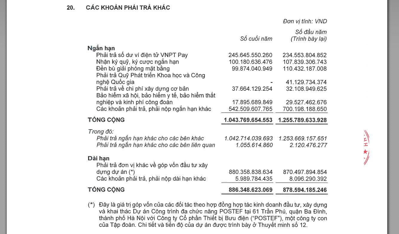 VNPT thu 10,2 tỷ đồng tiền lãi ngân hàng mỗi ngày dù đọng 817 tỷ đồng tại đất vàng 61 Trần Phú- Ảnh 5.