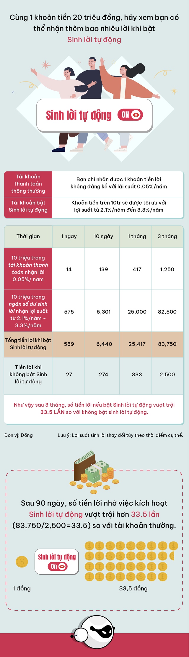 Bài học đầu tiên về quản lý tài chính: “Tích tiểu thành đại” ngay từ hôm nay!- Ảnh 4.