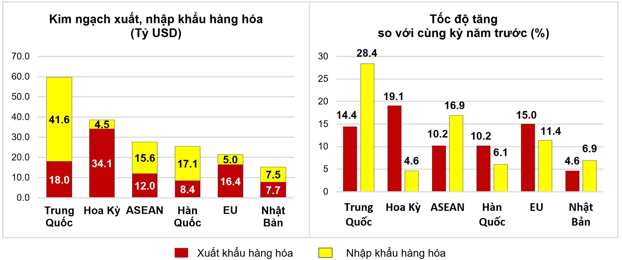 Chinh phục thị trường Mỹ trong kỷ nguyên AI - Cơ hội lớn cho sản phẩm Việt- Ảnh 1. Chinh phục thị trường Mỹ trong kỷ nguyên AI - Cơ hội lớn cho sản phẩm Việt- Ảnh 1.