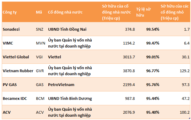 Điểm chung thú vị giữa VinFast và những siêu cổ phiếu do nhà nước sở hữu tăng bằng lần kể từ đầu năm như Viettel Global, VIMC hay ACV- Ảnh 3.