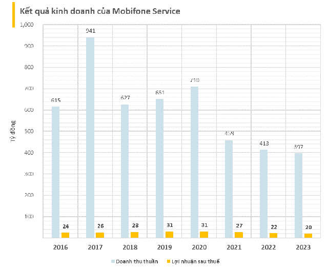 Không chịu thua Viettel và FPT, "cục cưng" của Mobifone bứt tốc, cổ phiếu tăng hơn 100% sau một tháng- Ảnh 3.