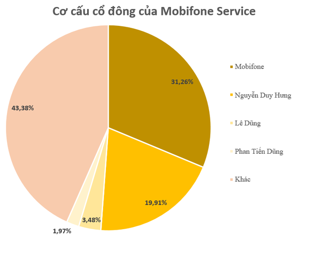 Không chịu thua Viettel và FPT, cục cưng của Mobifone bứt tốc, cổ phiếu tăng hơn 100% sau một tháng- Ảnh 2.