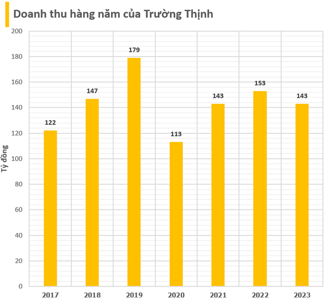 Công ty điện doanh thu hàng trăm tỷ trên HOSE: Cổ phiếu đột nhiên tăng trần 5 phiên liên tiếp và sự xuất hiện của đại gia đứng sau một ngân hàng- Ảnh 3. Công ty điện doanh thu hàng trăm tỷ trên HOSE: Cổ phiếu đột nhiên tăng trần 5 phiên liên tiếp và sự xuất hiện của đại gia đứng sau một ngân hàng- Ảnh 3.