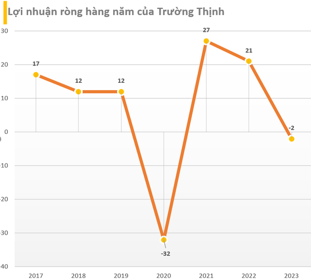 Công ty điện doanh thu hàng trăm tỷ trên HOSE: Cổ phiếu đột nhiên tăng trần 5 phiên liên tiếp và sự xuất hiện của đại gia đứng sau một ngân hàng- Ảnh 4. Công ty điện doanh thu hàng trăm tỷ trên HOSE: Cổ phiếu đột nhiên tăng trần 5 phiên liên tiếp và sự xuất hiện của đại gia đứng sau một ngân hàng- Ảnh 4.