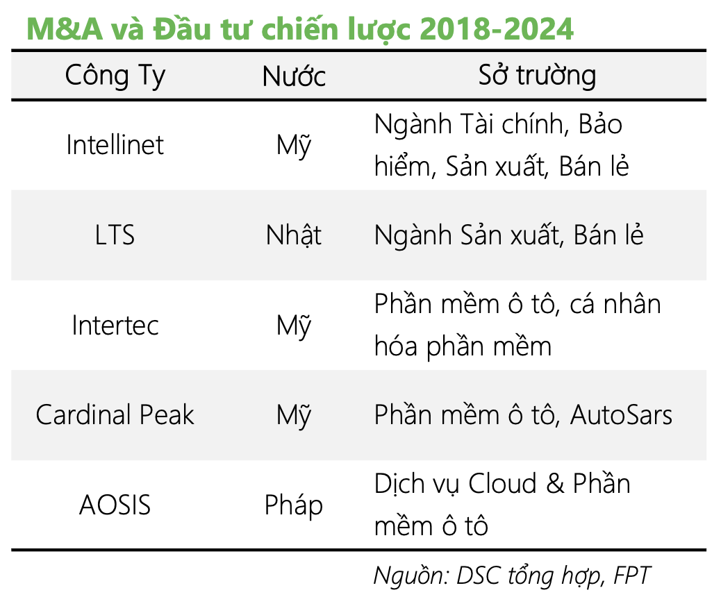 NVIDIA gọi, FPT trả lời: Giá trị tập đoàn công nghệ số 1 Việt Nam áp sát mức kỷ lục sau khi gã khổng lồ chip bán dẫn lên đỉnh thế giới- Ảnh 3.