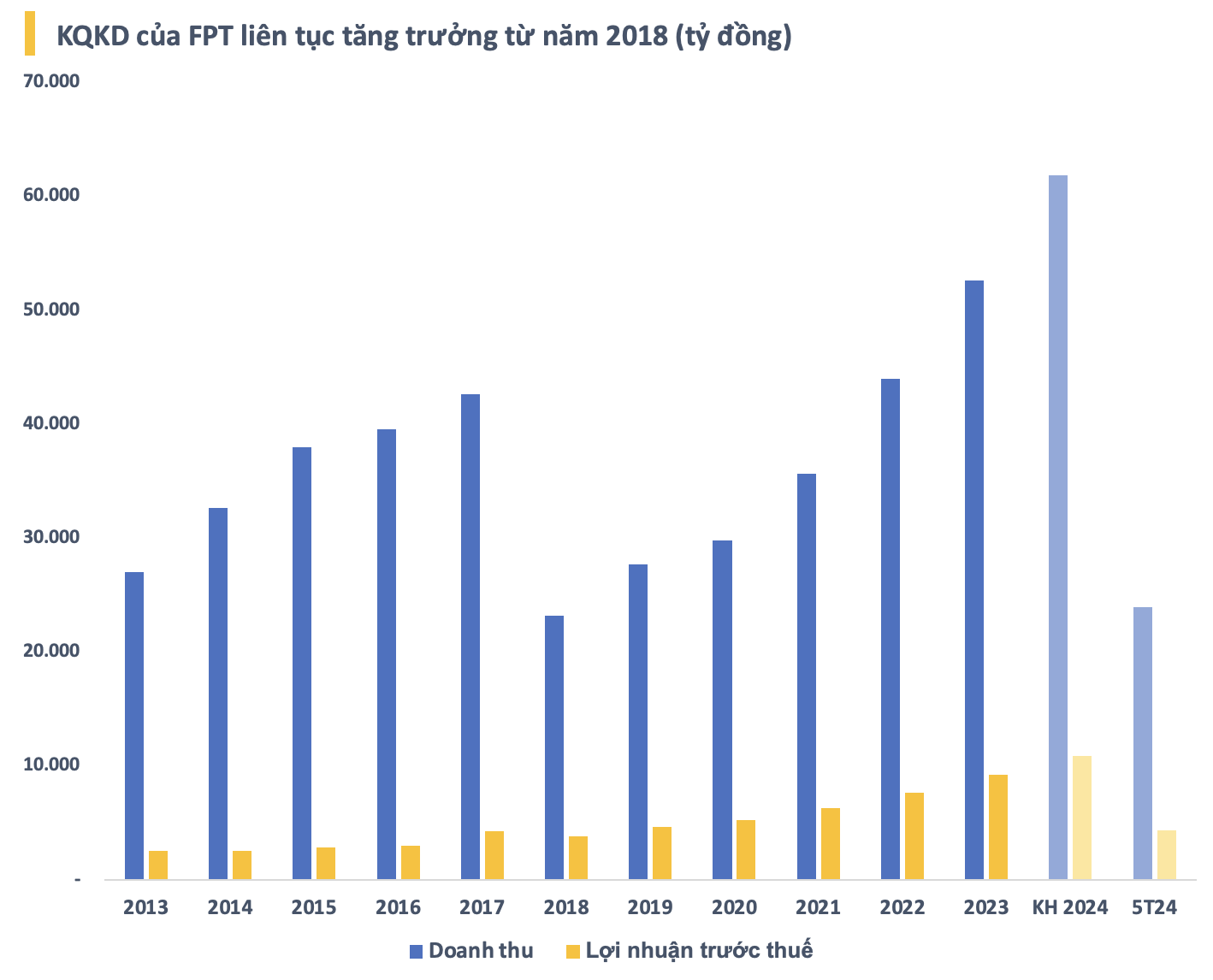 NVIDIA gọi, FPT trả lời: Giá trị tập đoàn công nghệ số 1 Việt Nam áp sát mức kỷ lục sau khi gã khổng lồ chip bán dẫn lên đỉnh thế giới- Ảnh 4.