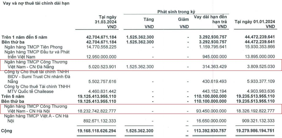 Vietinbank là chủ nợ lớn, chiếm hơn 95% khoản nợ vay tài chính 20.100 tỷ đồng của Đèo Cả- Ảnh 3.