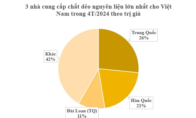 2 cường quốc công nghệ đua nhau đưa mặt hàng quan trọng này đến Việt Nam: Chi hơn 3 tỷ USD nhập khẩu, nước ta tạo ra 'kho báu' được nửa thế giới săn lùng- Ảnh 2.