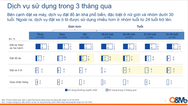 Cuộc chơi siêu ứng dụng chứng kiến sự bứt tốc của tay đua thuần Việt- Ảnh 2.