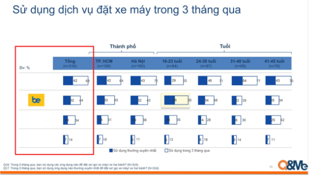 Cuộc chơi siêu ứng dụng chứng kiến sự bứt tốc của tay đua thuần Việt- Ảnh 3.