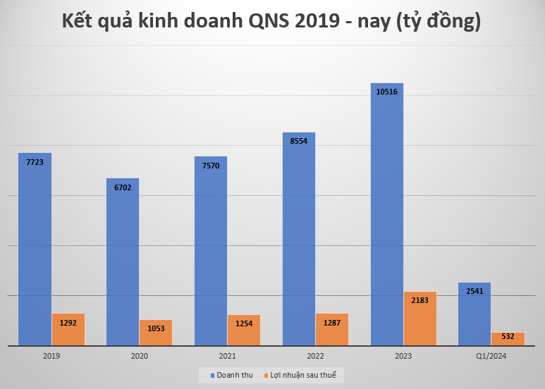 Bán mặt hàng quan trọng không thể thiếu trên toàn thế giới, doanh nghiệp Việt nhận kết quả "ngọt lịm"- Ảnh 2.