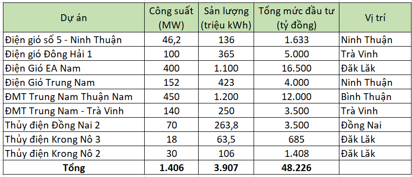 Đằng sau những cây cầu nghìn tỷ giữ kỷ lục đặc biệt như cầu Bạch Đằng tại Hải Phòng, cầu Núi Đọ tại Thanh Hóa, Nam Định, Tiền Giang…- Ảnh 5.