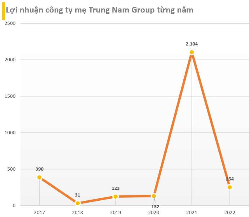 Đằng sau những cây cầu nghìn tỷ giữ kỷ lục đặc biệt như cầu Bạch Đằng tại Hải Phòng, cầu Núi Đọ tại Thanh Hóa, Nam Định, Tiền Giang…- Ảnh 6.