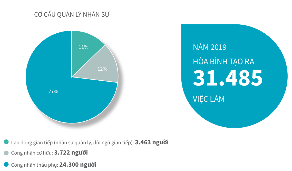 Nhà thầu xây dựng hàng đầu Việt Nam: 70% nhân sự bị xóa tên sau 4 năm, vốn chủ sở hữu teo nhỏ- Ảnh 2.