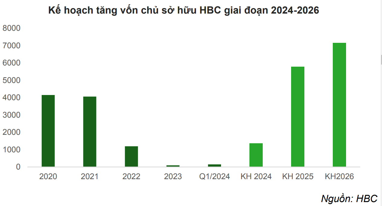 Nhà thầu xây dựng hàng đầu Việt Nam: 70% nhân sự bị xóa tên sau 4 năm, vốn chủ sở hữu teo nhỏ- Ảnh 5.