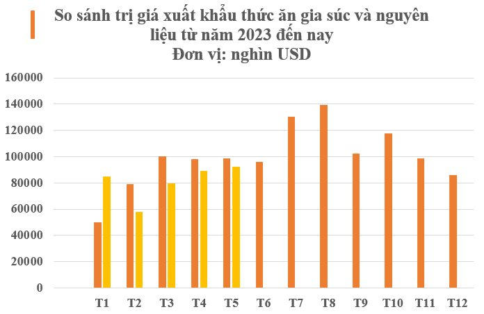 Thu 400 triệu USD từ đầu năm, mặt hàng đầy triển vọng này của Việt Nam được săn đón khắp châu Á: Sản lượng đứng thứ 8 thế giới, Trung Quốc liên tục gom hàng- Ảnh 2.