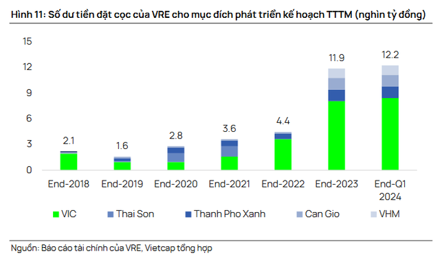 Cổ phiếu Vincom Retail lần đầu tăng trần kể từ khi Vingroup thoái vốn- Ảnh 2.