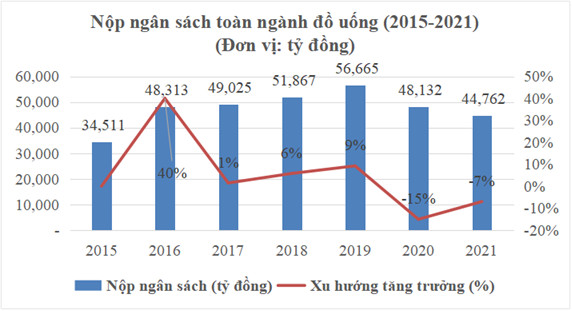 Vì sao các công ty bia của Sabeco, Habeco, Heineken đóng vai trò quan trọng 'hàng đầu' tại các địa phương?- Ảnh 1.