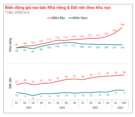 Đất nền phía Nam bắt đầu nhúc nhích, lộ diện khu vực được quan tâm mạnh- Ảnh 1.