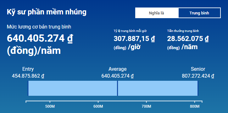 1 ngành học đang được VinFast tuyển dụng trả lương hơn 100 triệu đồng/tháng: Điểm chuẩn 'dễ thở', tương lai đầy hứa hẹn- Ảnh 2.