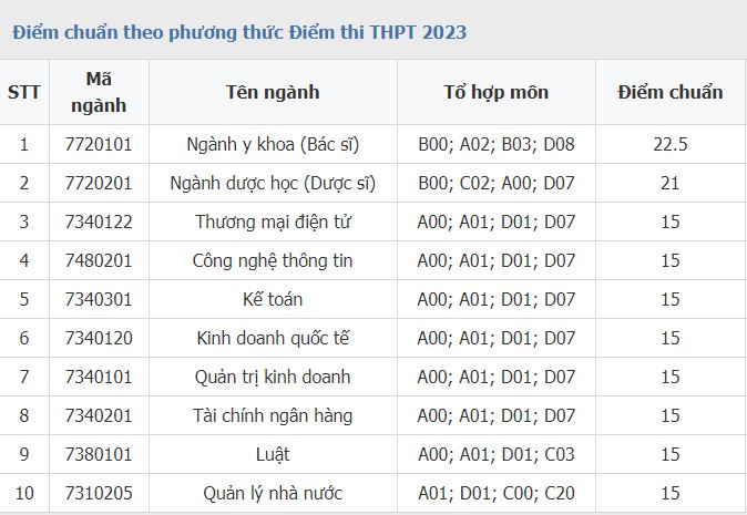 1 trường ĐH cam kết có 1 trường ĐH cam kết có