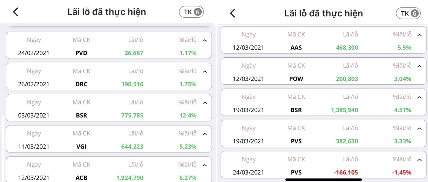 Nhà đầu tư chứng khoán sau 3 năm lăn lộn với VNIndex: Tôi đã học được gì từ thị trường ?- Ảnh 1.