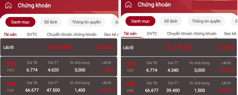 Nhà đầu tư chứng khoán sau 3 năm lăn lộn với VNIndex: Tôi đã học được gì từ thị trường ?- Ảnh 3.