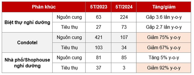 Thị trường BĐS sẽ phục hồi mạnh mẽ từ quý II/2025- Ảnh 3.