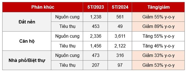 Thị trường BĐS sẽ phục hồi mạnh mẽ từ quý II/2025- Ảnh 2.