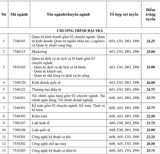 Một đại học công lập lần đầu tiên vào top trường doanh thu trên 1.000 tỷ đồng/năm: Ngành hot gần 9 điểm/môn mới đỗ, 90% sinh viên tốt nghiệp có việc làm- Ảnh 3.